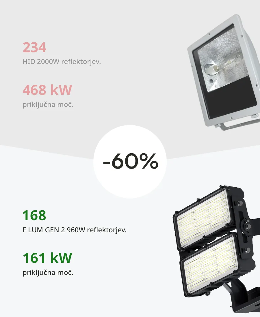 Naslovna slika 02 Arena, Praga