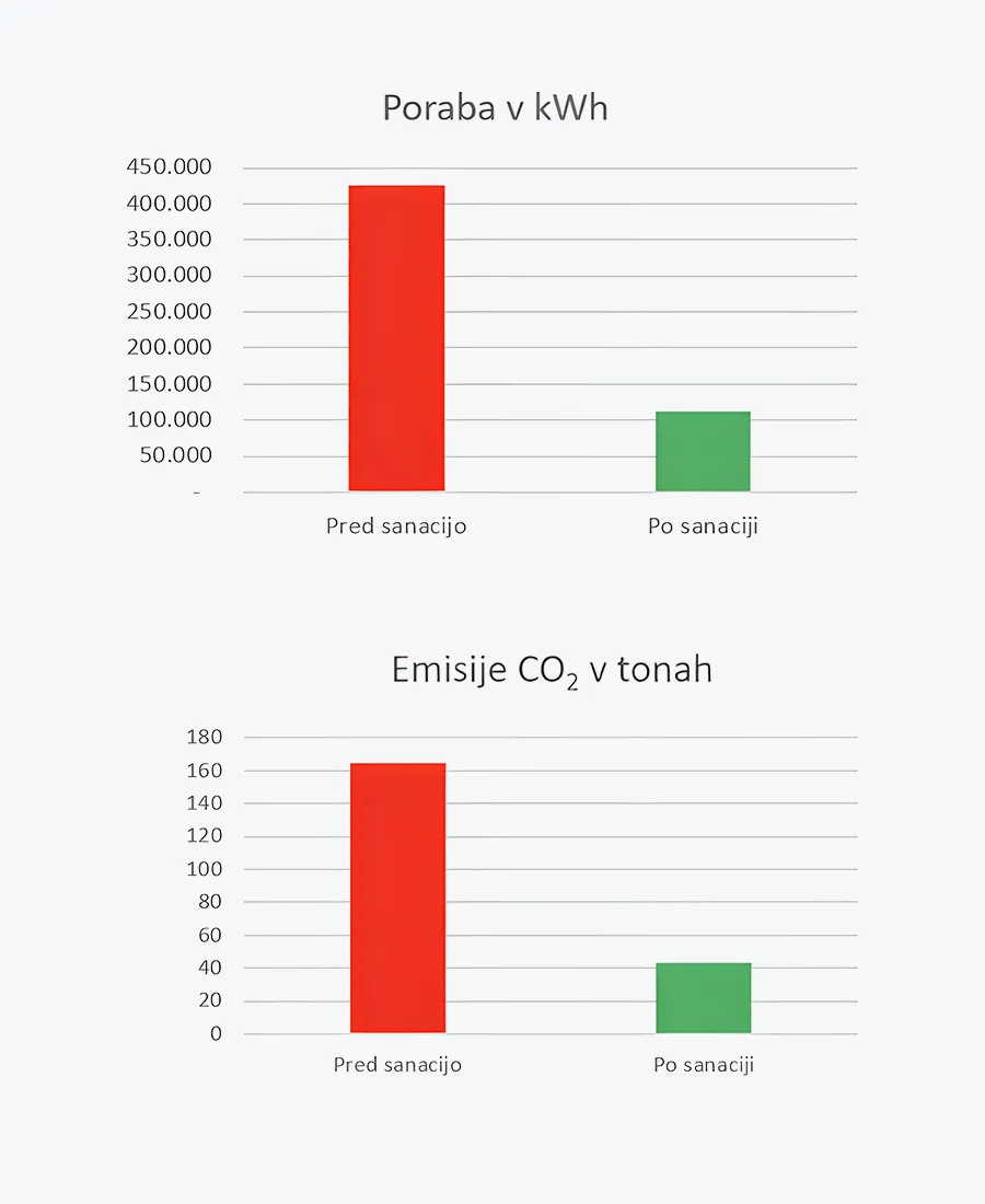 Naslovna slika Proizvodnja PURFLUX FILTRATION