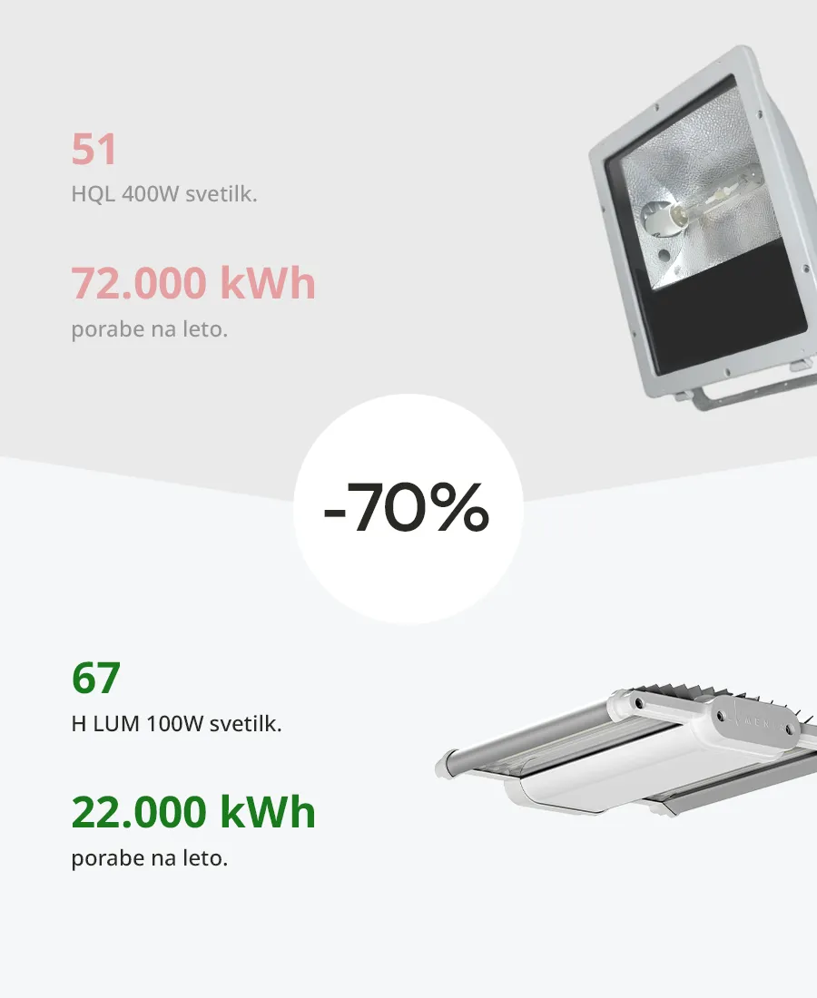 Naslovna slika Športna dvorana Pungrt