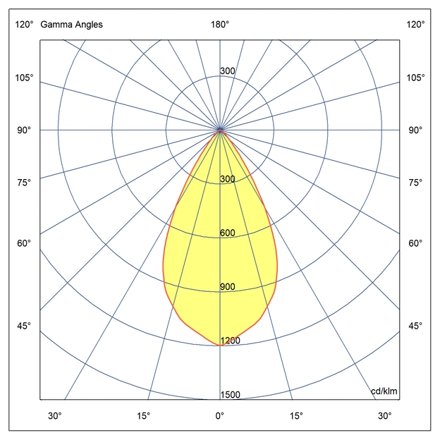 Optika Simetrična porazdelitev svetlobe s kotom 55°