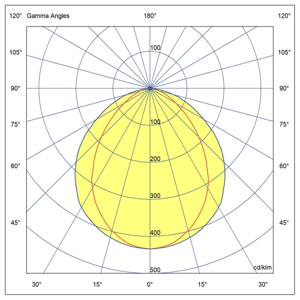 Optika Primerna za industrijske obrate z nizkimi stropi
