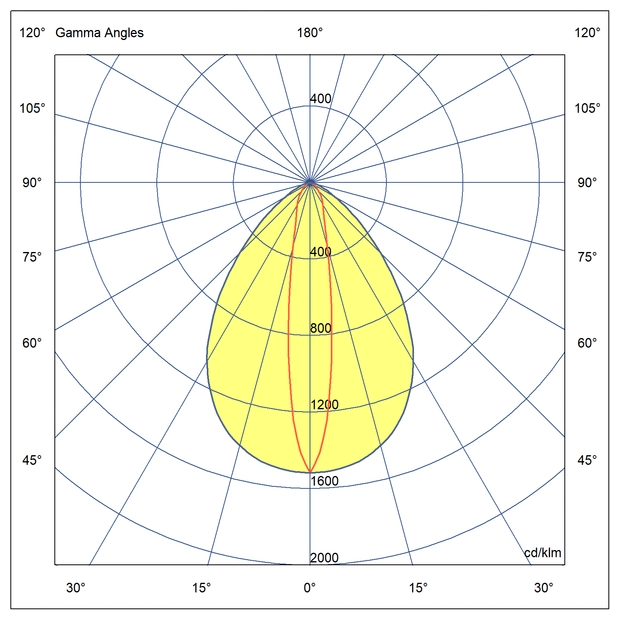 Optika Primerna za skladišča