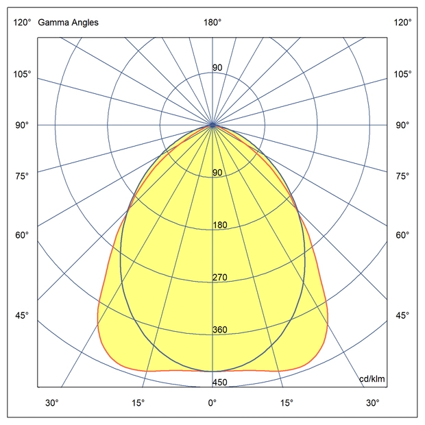 Optika Primerna za proizvodnje obrate