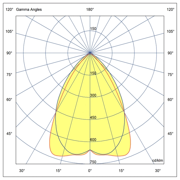 Optika Primerna za visoko namestitev