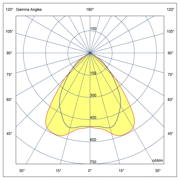 Optika Simetrična porazdelitev svetlobe 85x85°