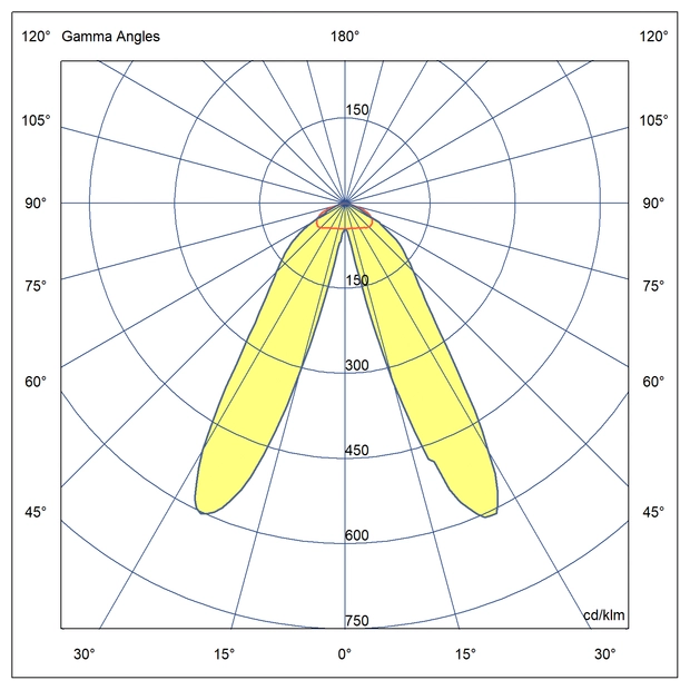 Optika Dvosmerna simetrična porazdelitev svetlobe 25°+25°