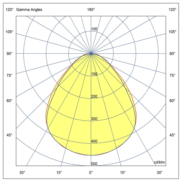 Optika Primerna za pisarne z lambertovo porazdelitvijo svetlobe in nizkim bleščanjem