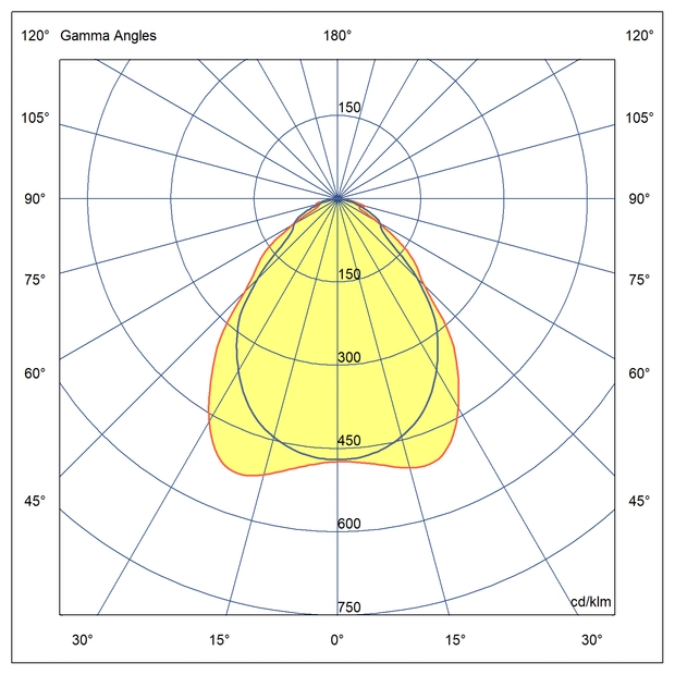 Optika Primerna za pisarne z lambertovo porazdelitvijo svetlobe in nizkim bleščanjem