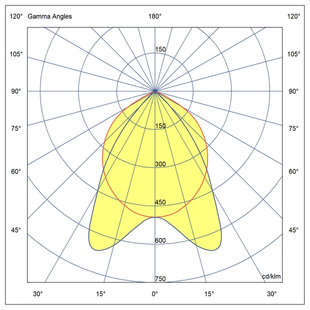 Optika Primerna za pisarne, z Batwing porazdelitvijo svetlobe in nizkim indeksom UGR.