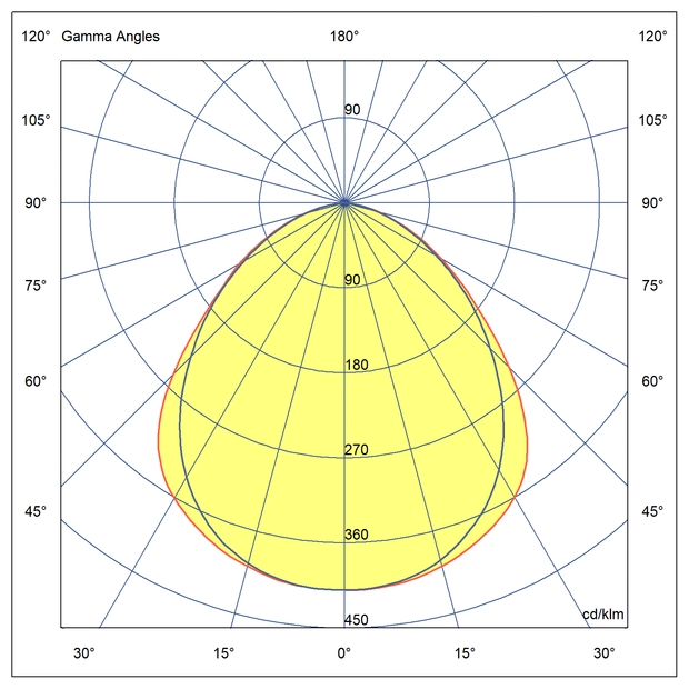 Optika Inštalacija za čisto sobo s porazdelitvijo svetlobe lambert in nizkim indeksom UGR.