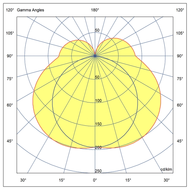 Optika R LUM W: Inštalacija za čisto sobo s porazdelitvijo svetlobe lambert in nizkim indeksom UGR.