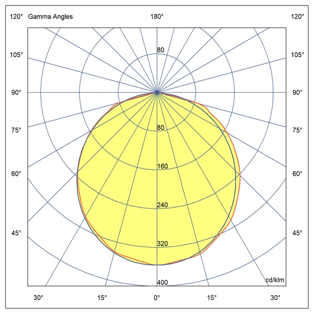 Optika Primeren za hodnike, sanitarije in stopnišča
