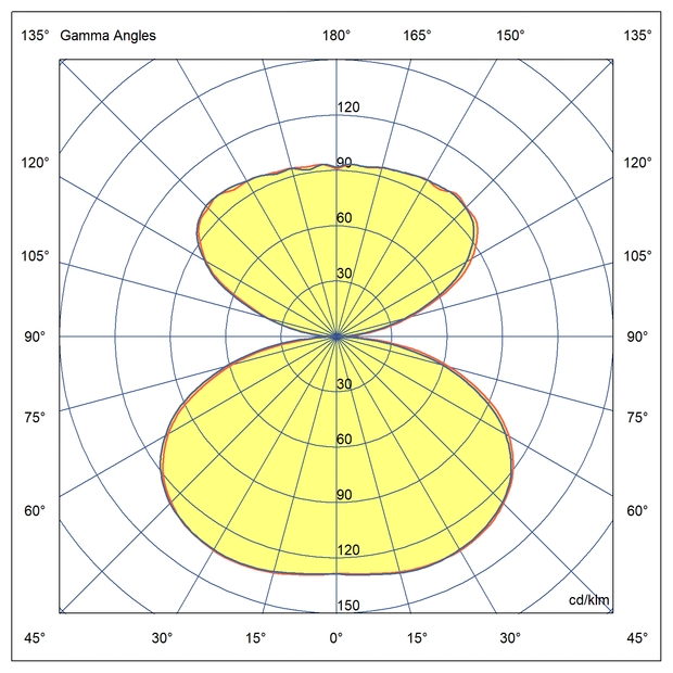 Optika Neposredna in posredna osvetlitev pri namestitvi do višine 3 m.