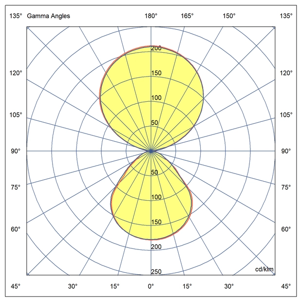 Optika Indirektna in direktna osvetlitev