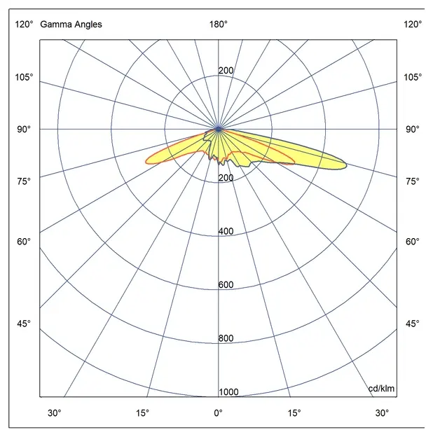 Optika Primerno za širše ceste,površine in parkirišča