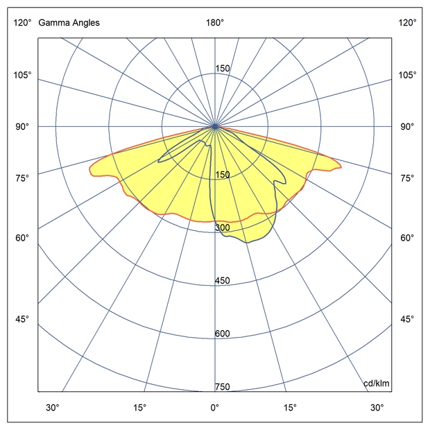 Optika Primerno za večje razdalje med drogovi in za parkirna mesta
