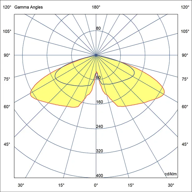 Optika Za območja pešcev in parkov