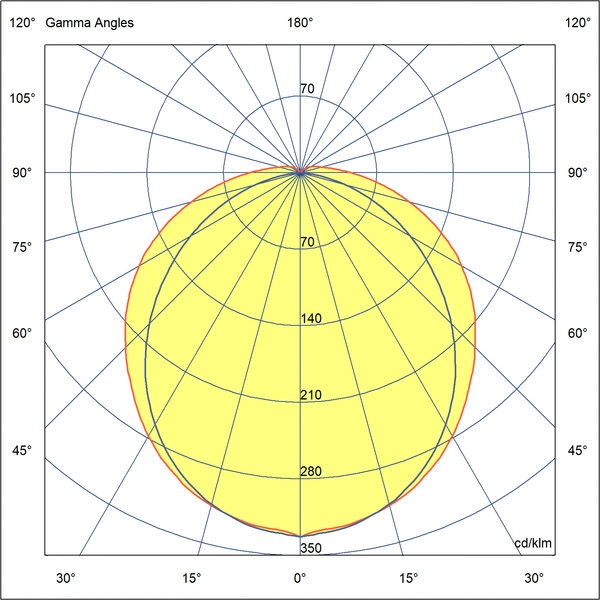 Optika Primerna za industrijske obrate z nižjimi stropovi
