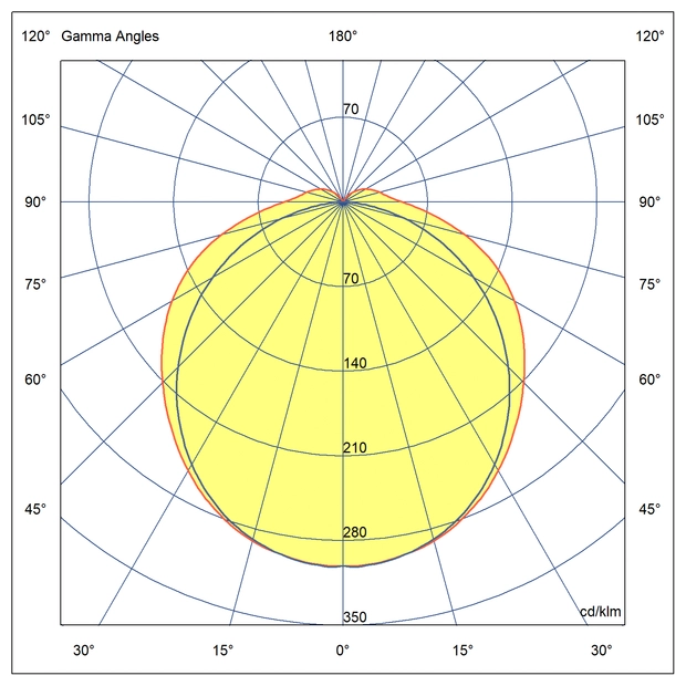 Optika Primerna za industrijske obrate z nižjimi stropovi